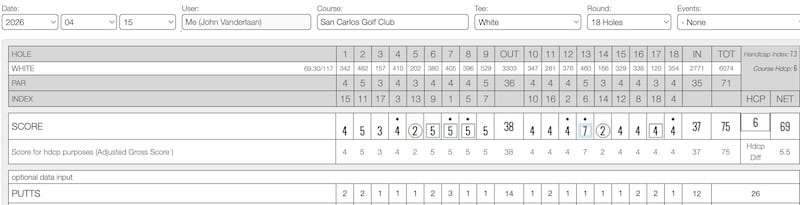 Scorecard 4-15-26 Scorecard 4-15-26